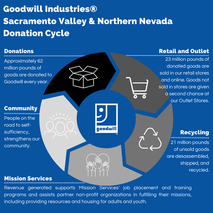 Goodwill Blog - Goodwill New Mexico